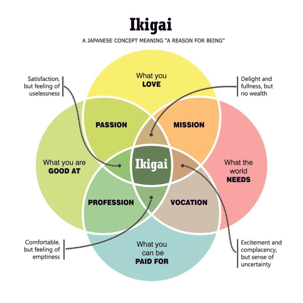 ikigai